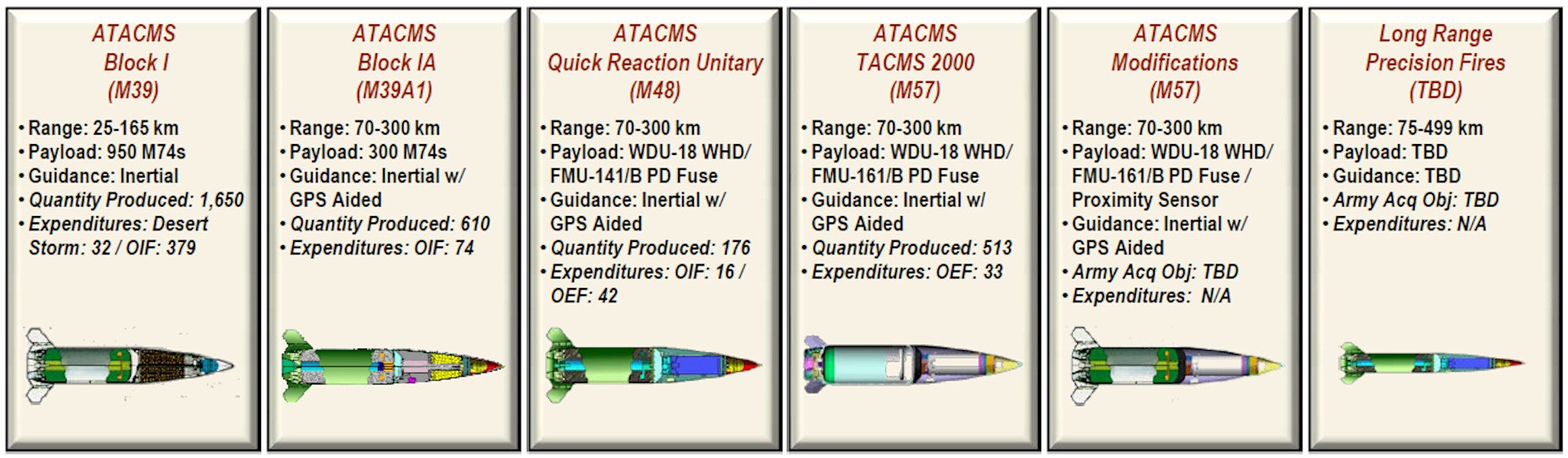 Ракета atacms сша характеристика. Atacms схема. PRSM ракета. Precision Strike Missile. Atacms характеристики РИА новости.