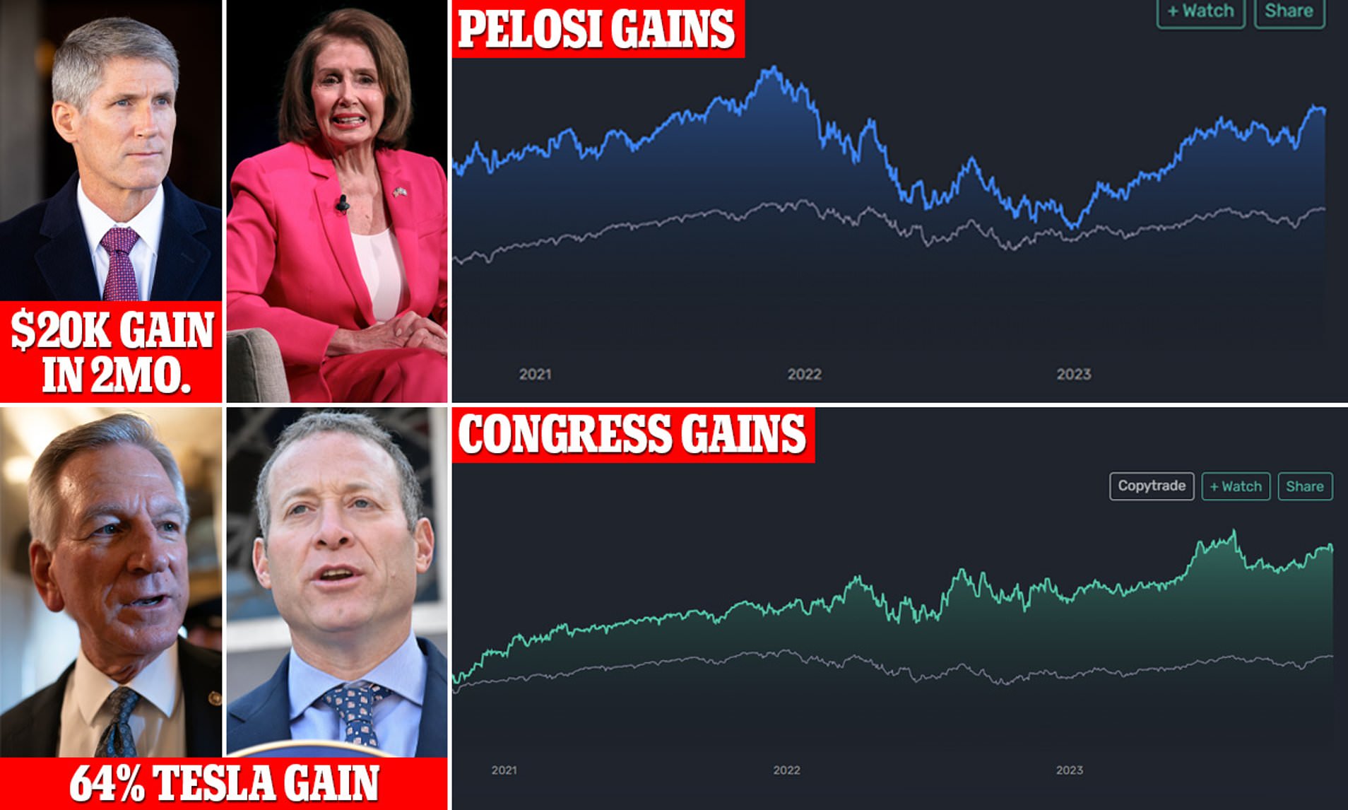 Want To Beat The Stock Market? Just Copy Congress! Politicians' Trades ...