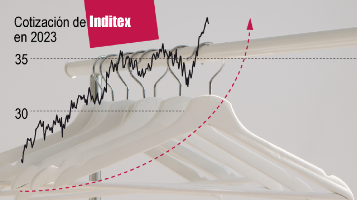 Inditex Afronta Los Resultados Trimestrales Con El Mayor Valor En Bolsa ...