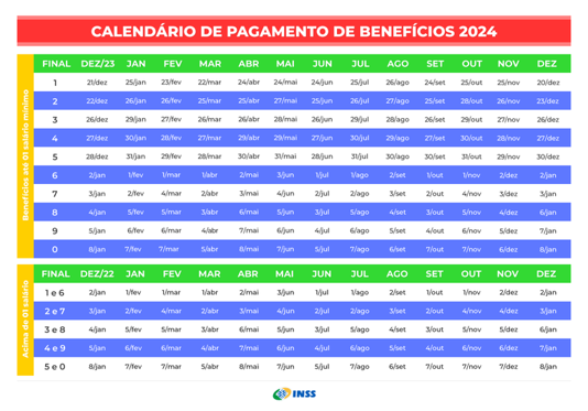 INSS divulga calendário de pagamentos para aposentados e pensionistas em 2024