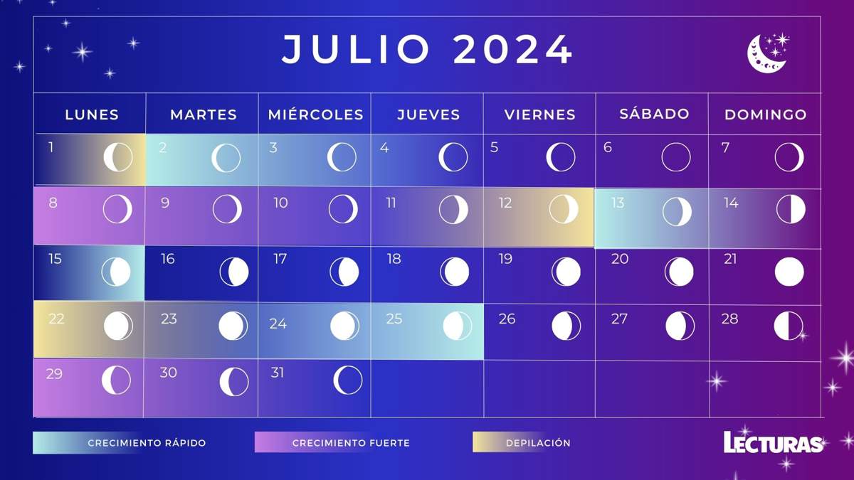 Calendario lunar para cortarse el el pelo en 2024 crecimiento rápido