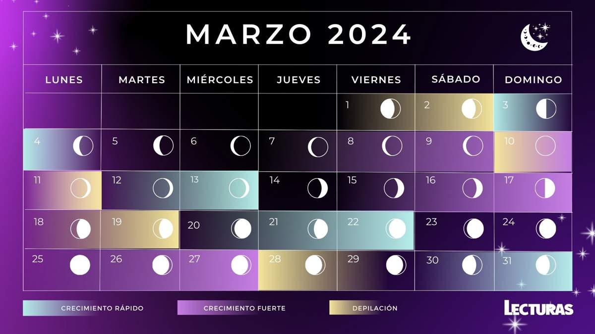 Calendario lunar para cortarse el el pelo en 2024 crecimiento rápido