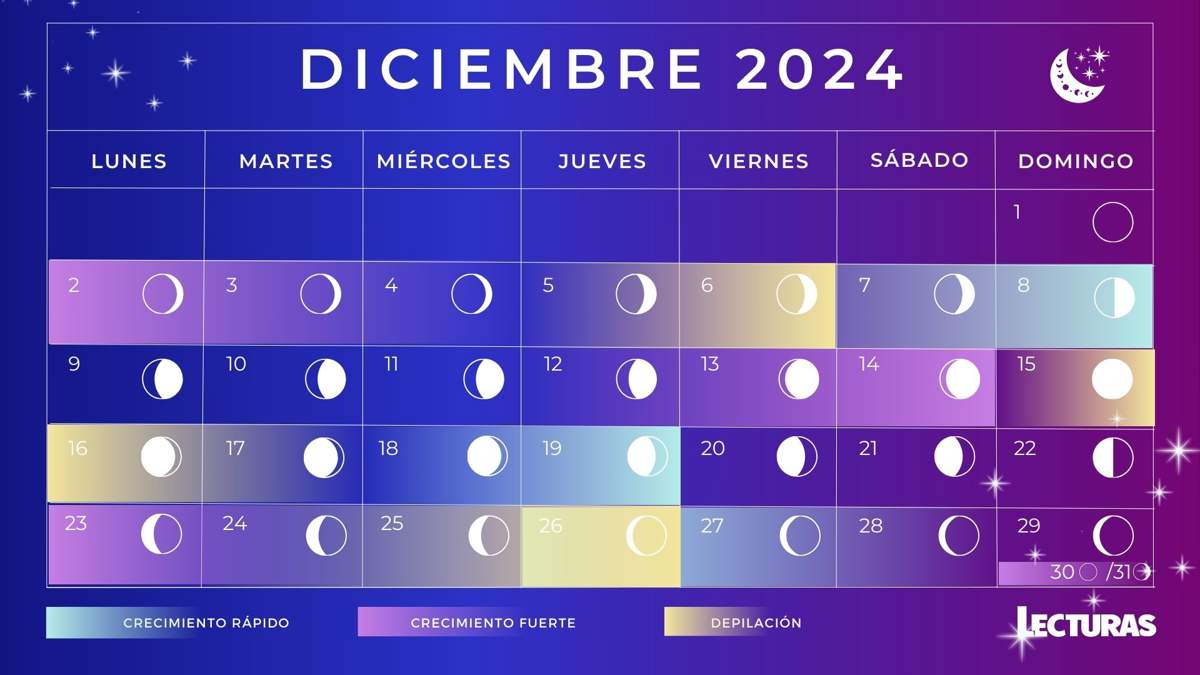 Calendario lunar para cortarse el el pelo en 2024 crecimiento rápido