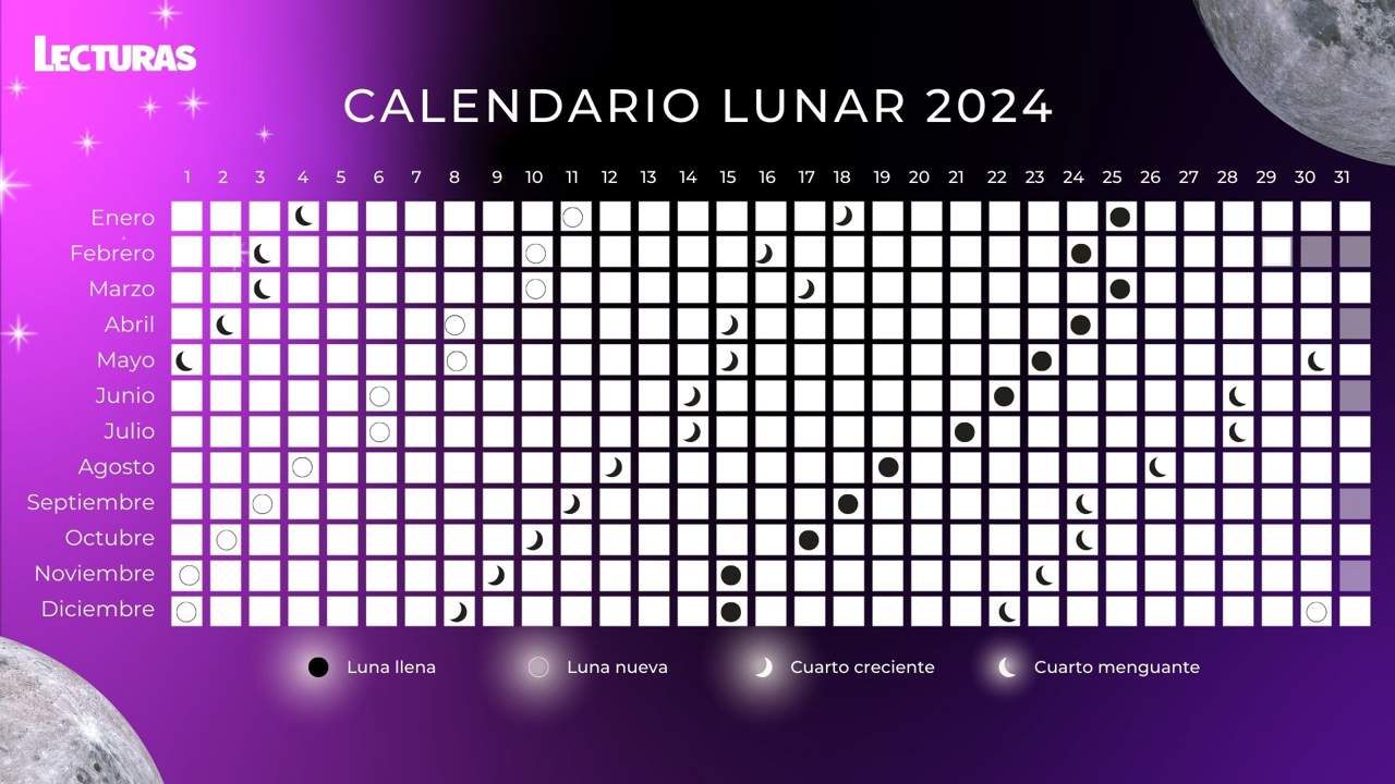 Calendario Lunar Para Cortarse El Pelo En 2024: Crecimiento Rápido ...