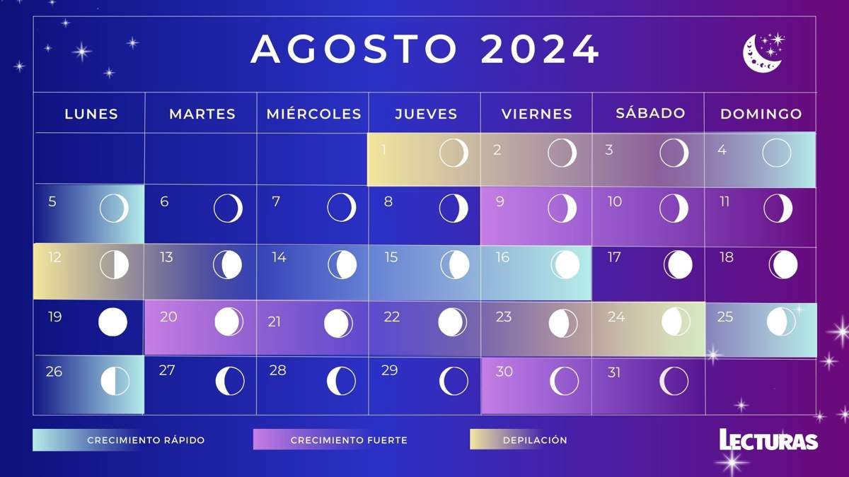 Calendario lunar para cortarse el el pelo en 2024 crecimiento rápido