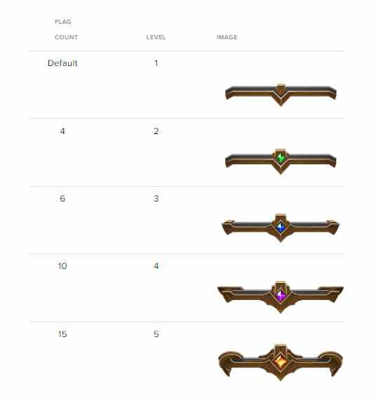 league-of-legends-clash-tiers-explained
