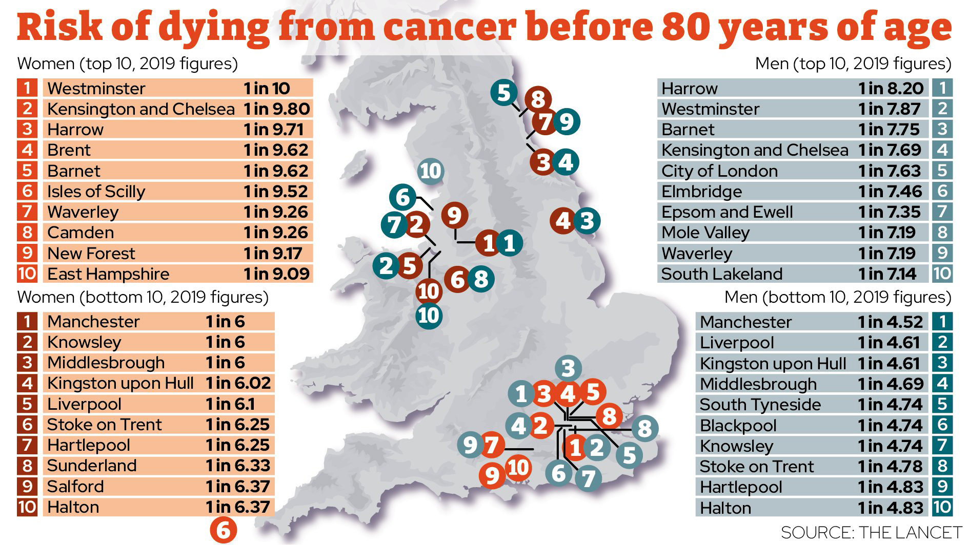 ‘Astounding inequality’ in North-South cancer death divide
