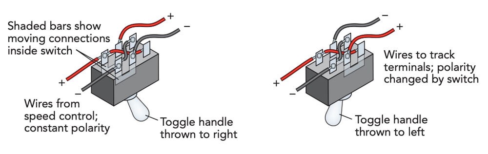 Wiring A DPDT Power Reversing Switch