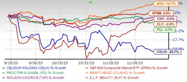 Top 5 Consumer Staples Stocks For A Stable Portfolio In 2024