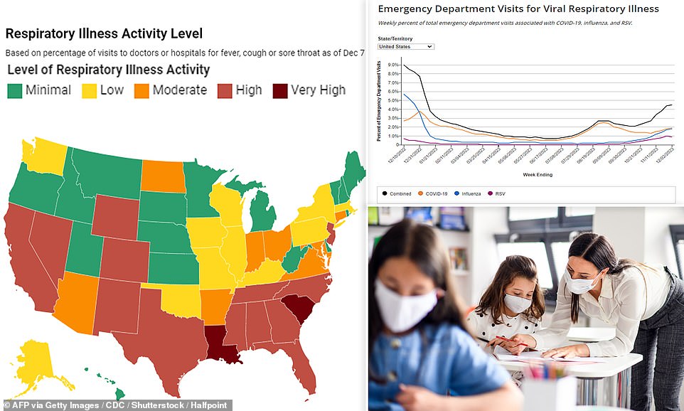 CDC Says 15 States Are Suffering High Levels Of Respiratory Illnesses