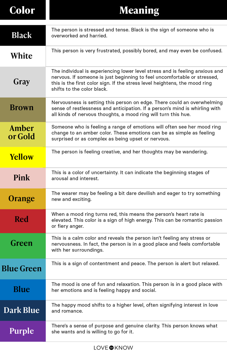 14 Mood Ring Color Meanings Decoded: What They Say About You