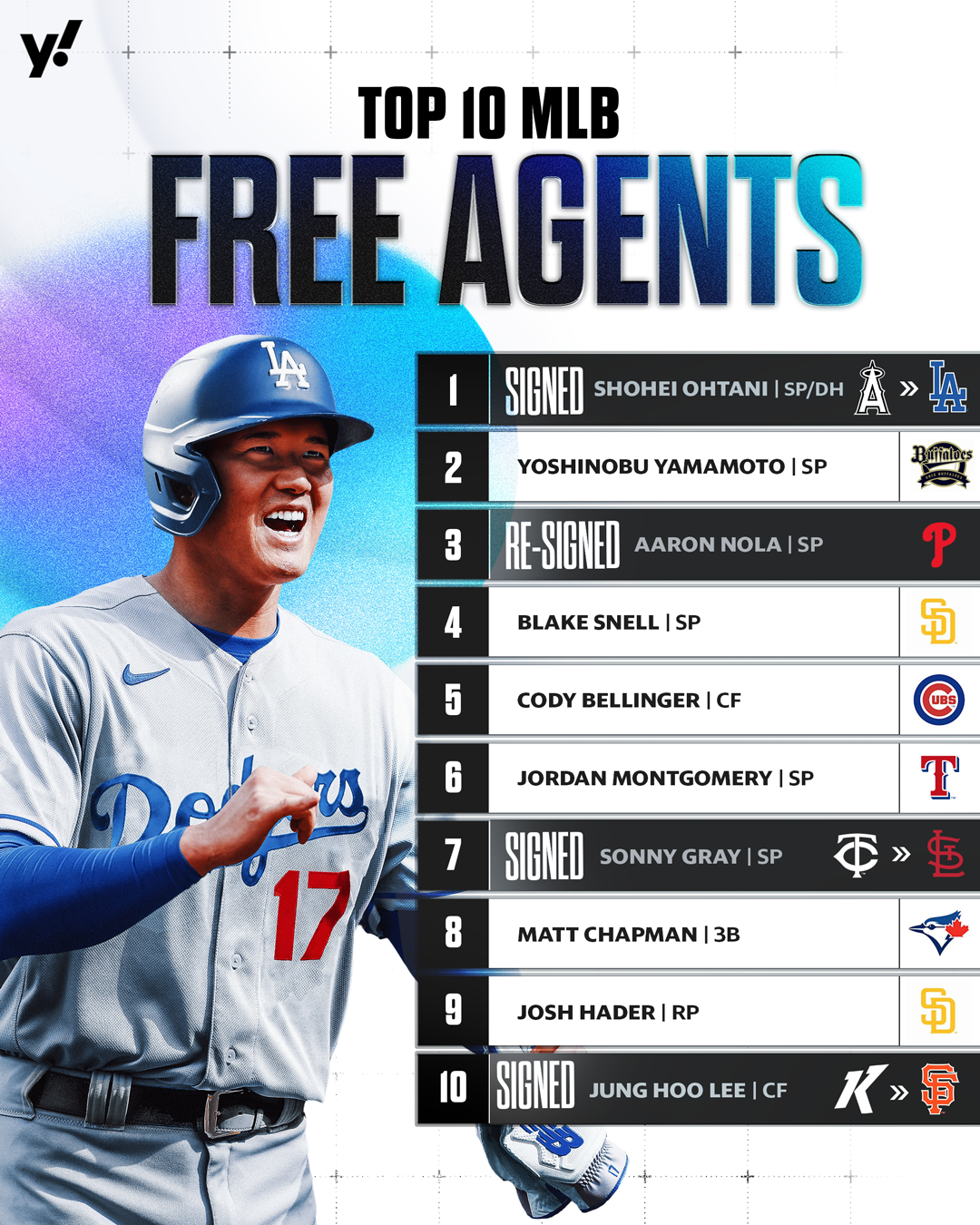 Top 25 MLB Free Agents 2023-24: With Shohei Ohtani Off The Board, Who's ...