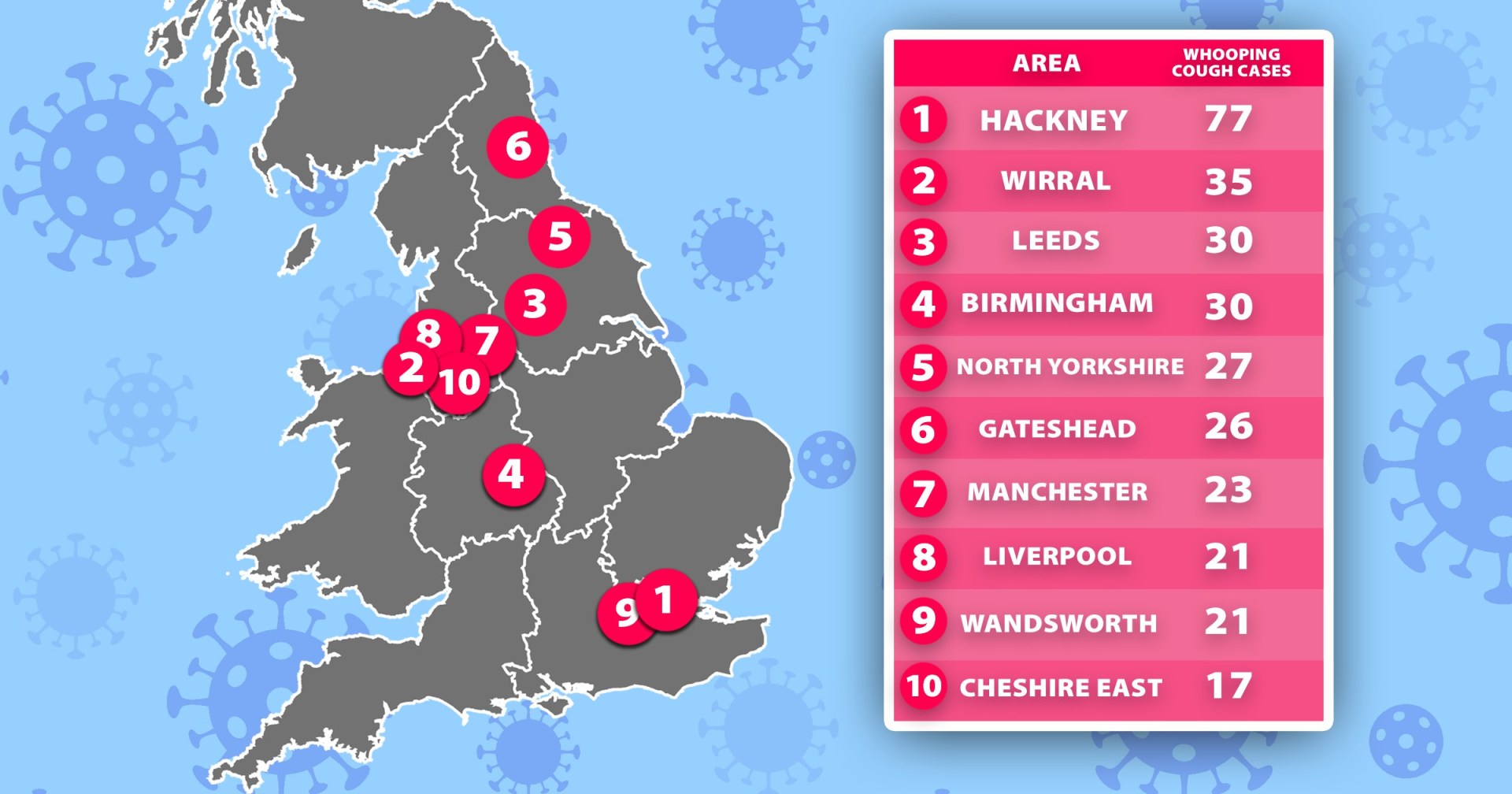 Health experts issue warning over '100day cough'