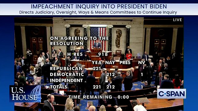 House Votes To Formalize Republican Impeachment Inquiry Into Biden