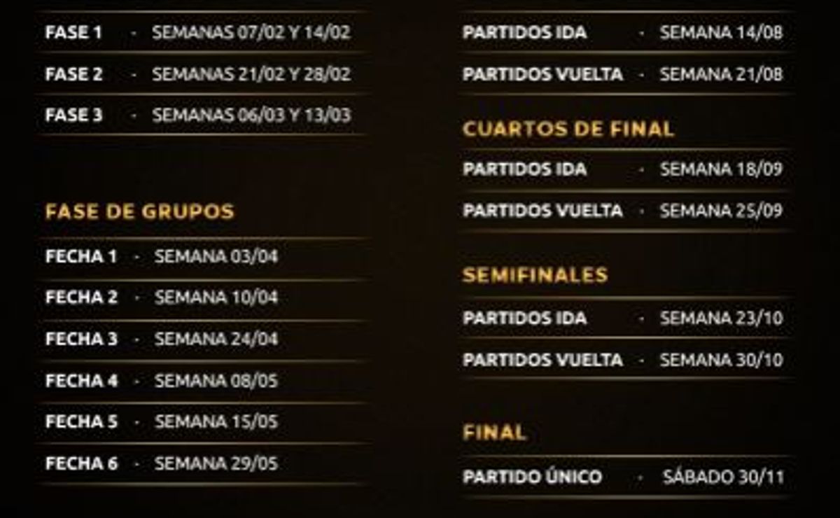 Así quedó el calendario de la Copa Libertadores 2024