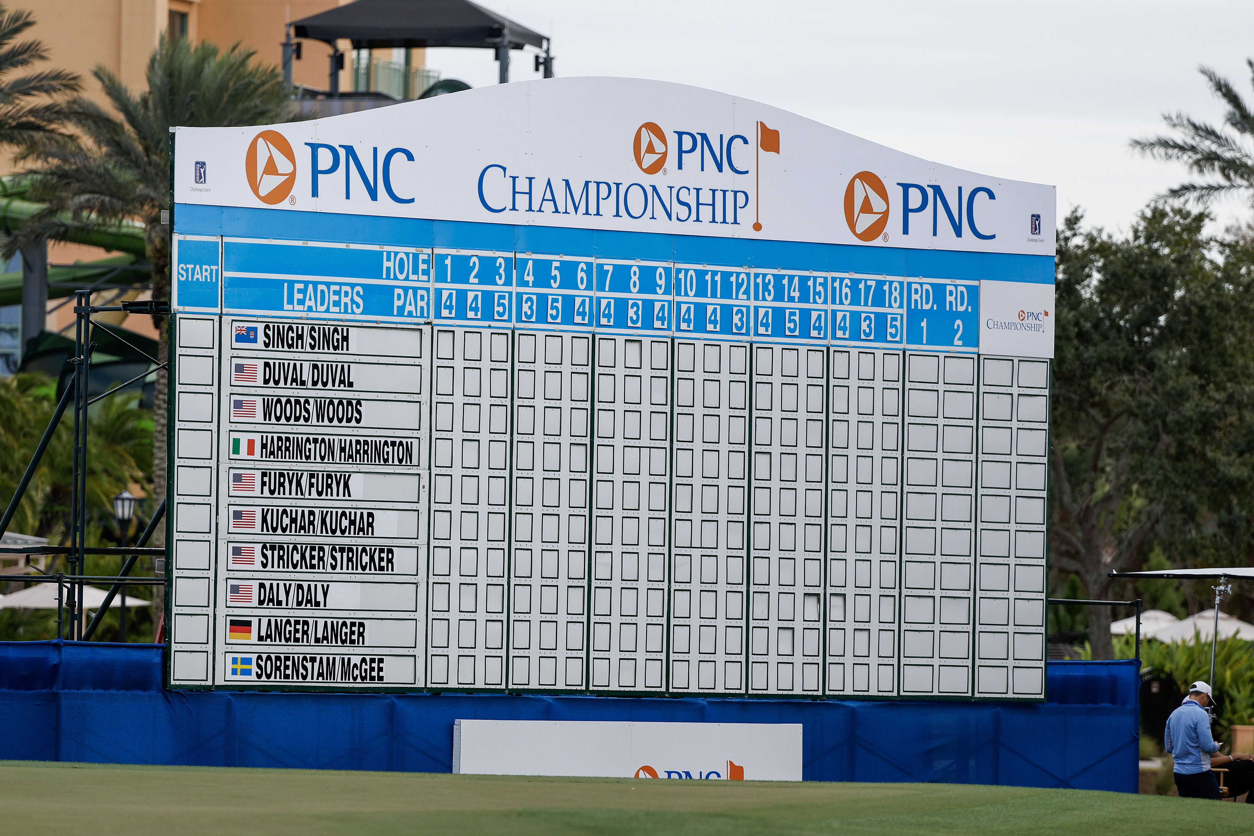 Pnc Championship 2025 Schedule