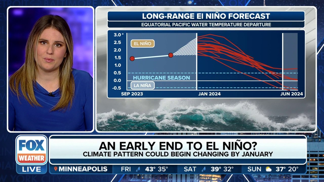 El Nino Is Expected To Weaken Throughout 2024   AA1lw9xZ.img