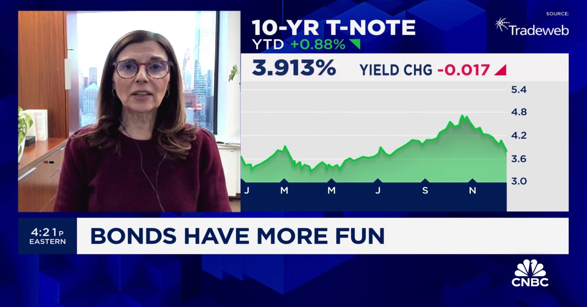 The Overall Trend In Yields Will Likely Be Lower In 2024, Says Charles ...