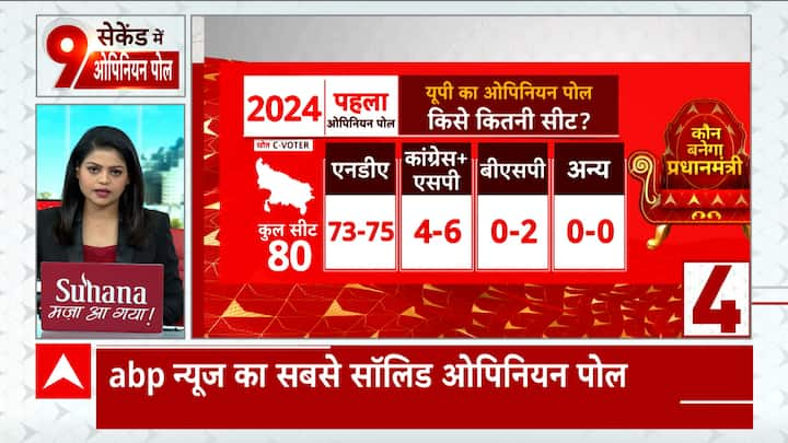 Lok Sabha Election 2024: Here's All What ABP's Opinion Poll Has To Say ...