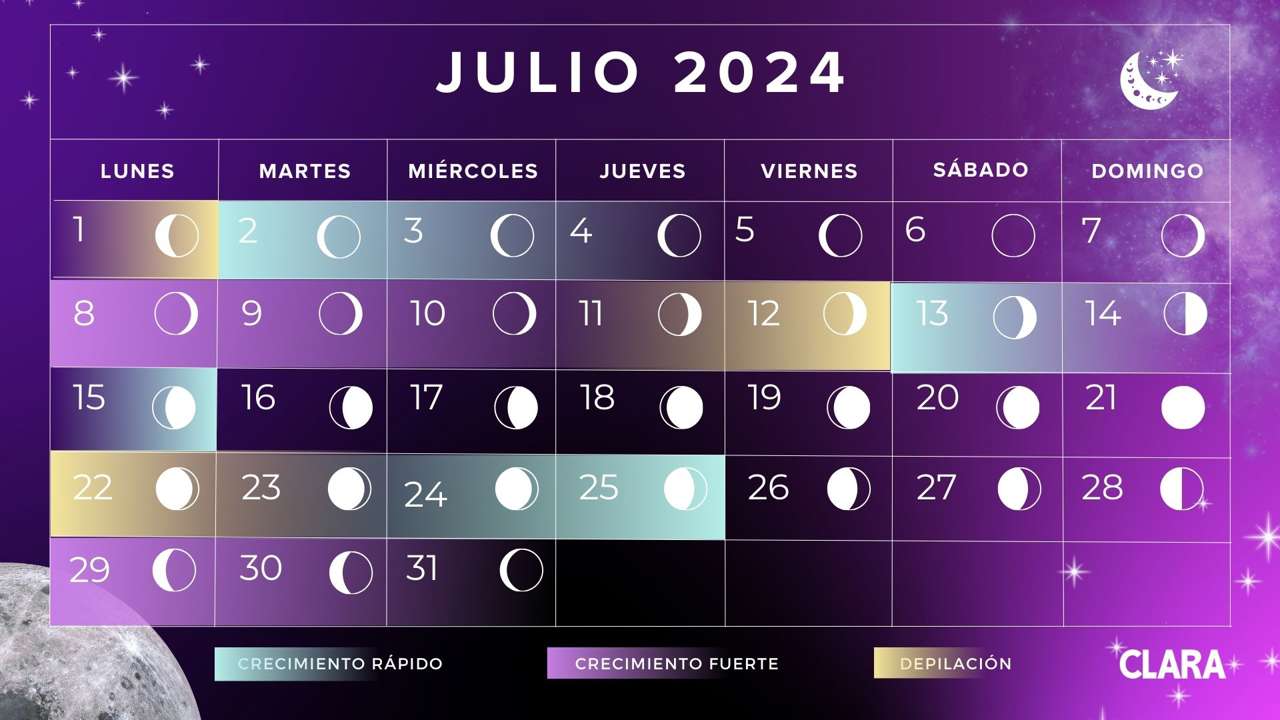 Calendario lunar de julio 2024 Fases lunares, eclipses y lluvia de