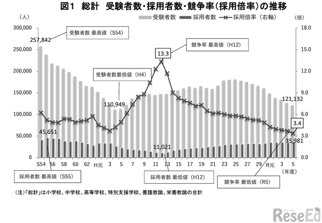 M lk 佐野勇斗