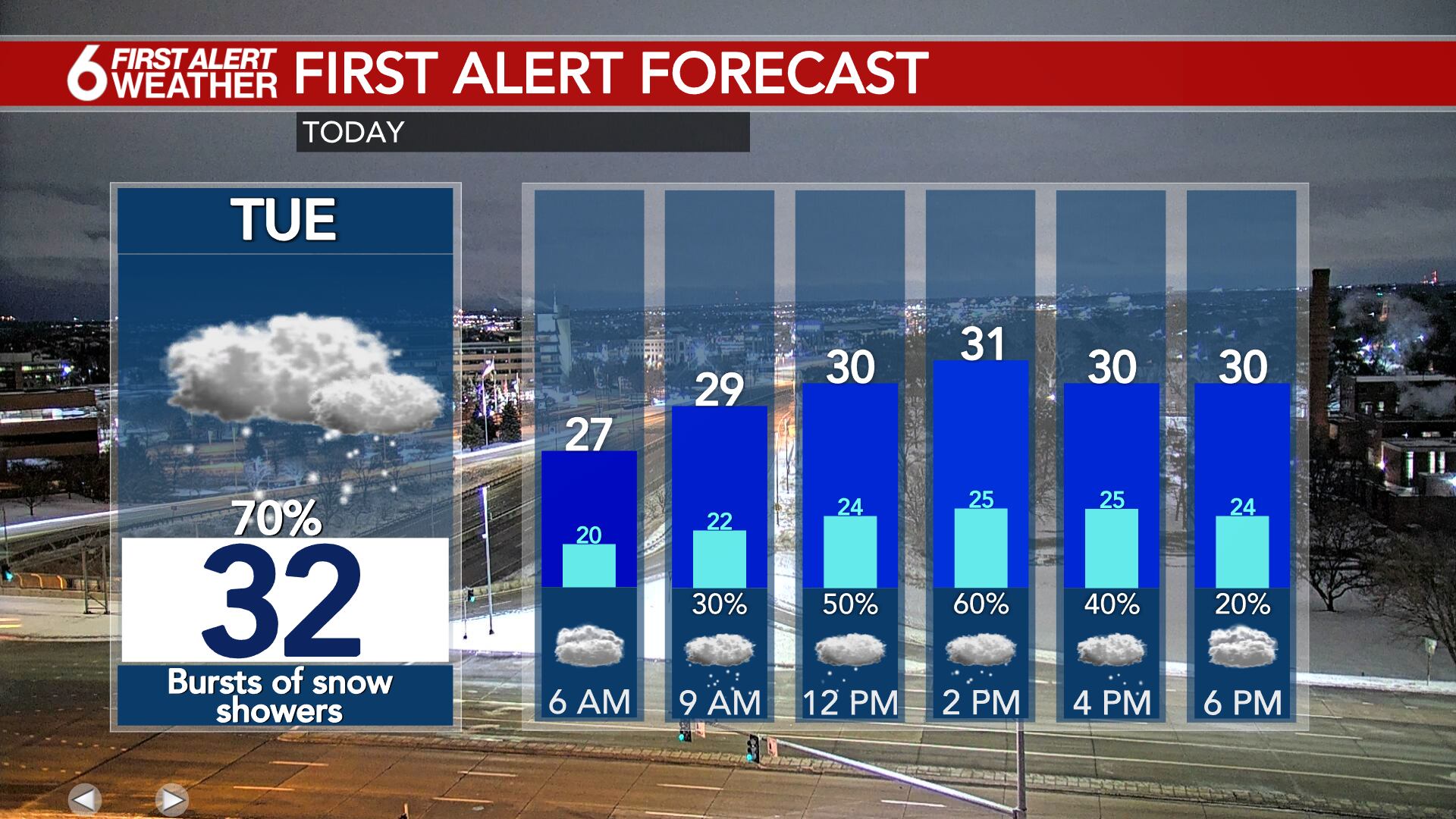 6 First Alert Weather Day: Slick Roads And Bursts Of Snow Lead To A ...