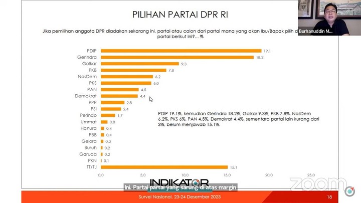 Survei Indikator Psi Hingga Ppp Gagal Lolos Ke Senayan