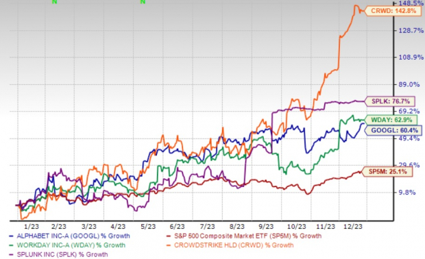 4 Momentum Technology Stocks That Promise Gains In 2024   AA1m3oNc.img