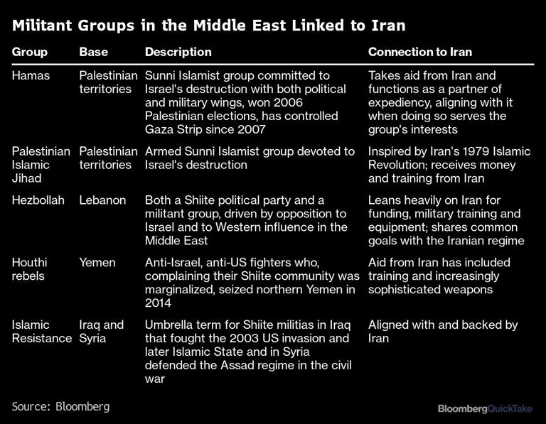 How Israel and Iran Came to Brink of Full-Fledged War