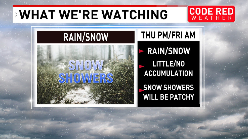 Snow Showers Possible This Week