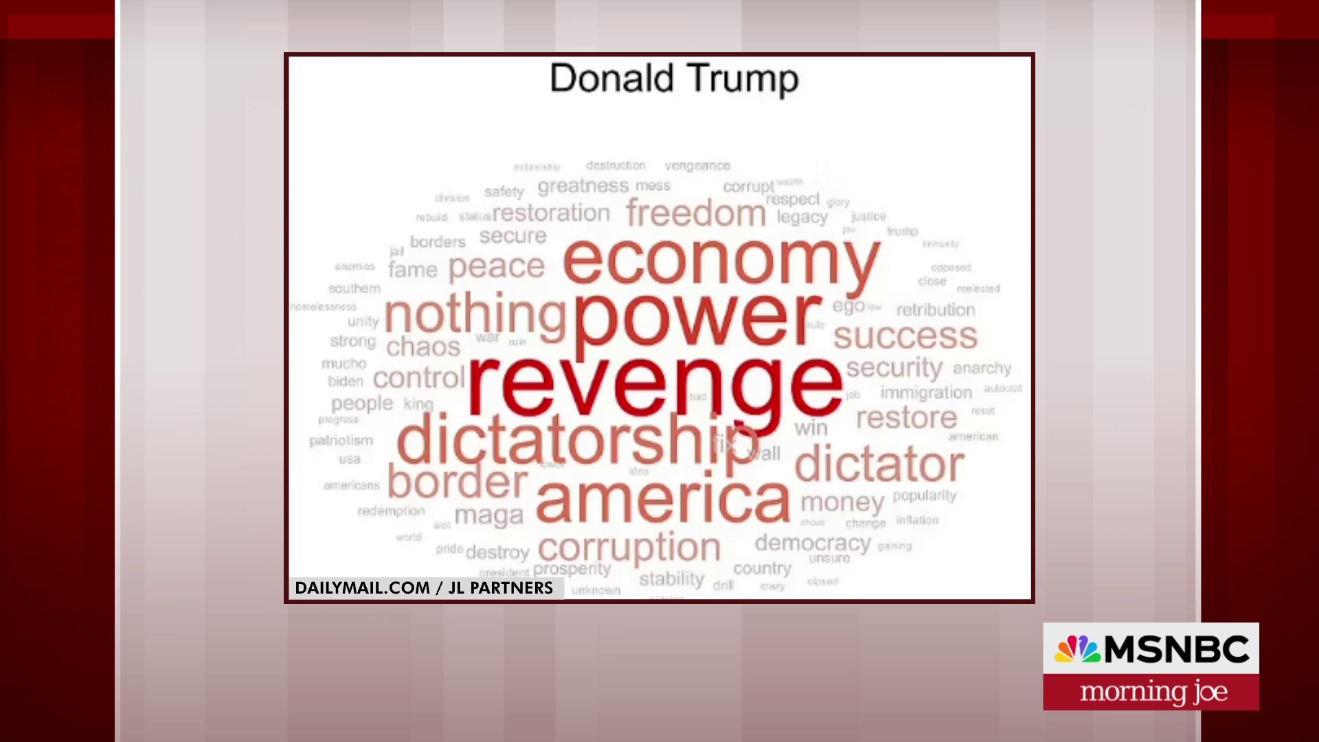 Trump Shares Word Cloud Predicting Revenge In 2024   AA1m5OZ2.img