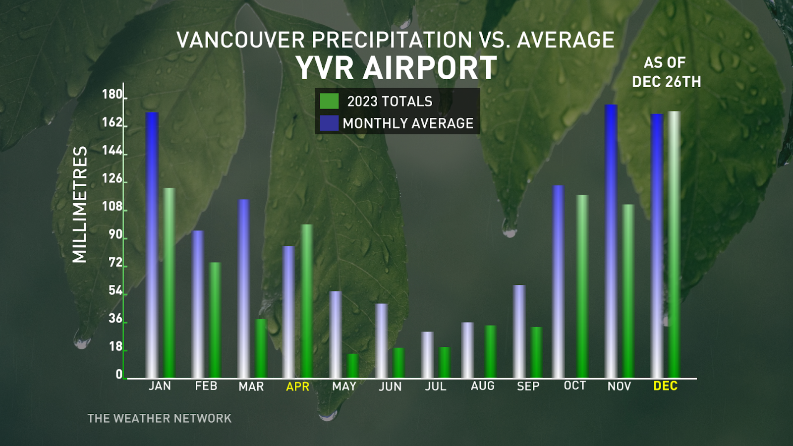 Heavy Rain, Gusty Winds Return To The Already Sopping B.C. Coast