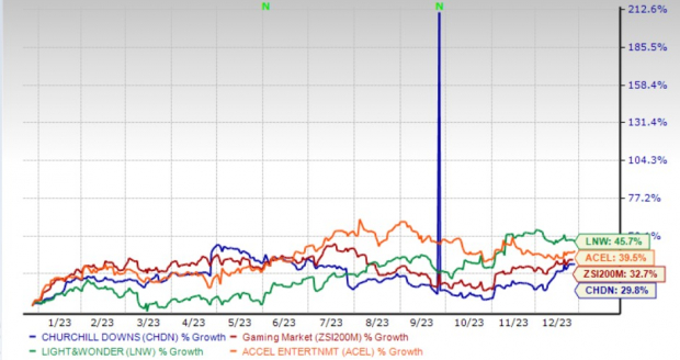 3 Gaming Stocks To Strengthen Your Portfolio In 2024   AA1m6oKe.img