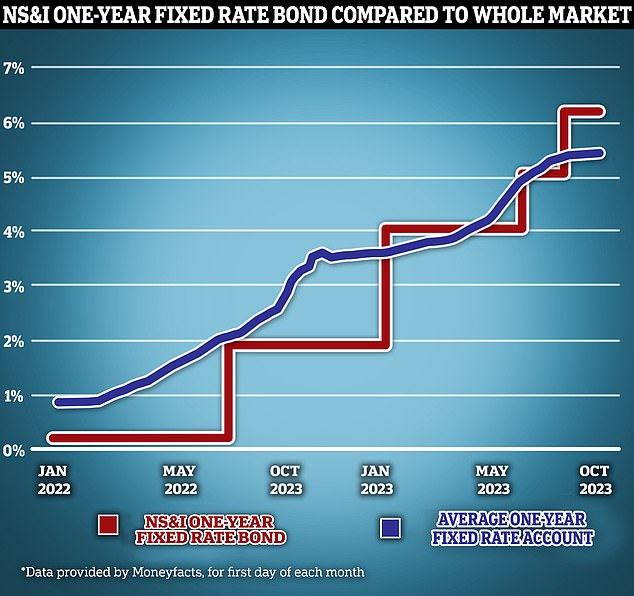 Experts Reveal Four Savings Trends For 2024 From Isas To Premium Bonds   AA1m6uNC.img