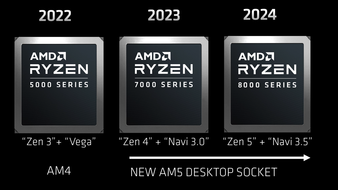 AMD Starts Prep Work For Zen 5 CPUs — Multiple Linux Patches Signal Zen ...