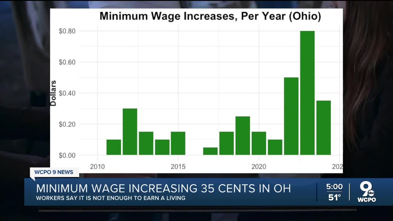 Ohio's Minimum Wage Will Soon Increase, But Is It Livable?