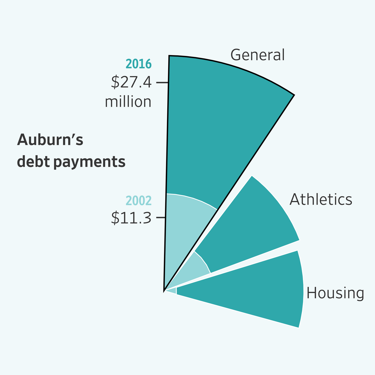 breaking-down-the-spending-at-one-of-america-s-priciest-public-colleges