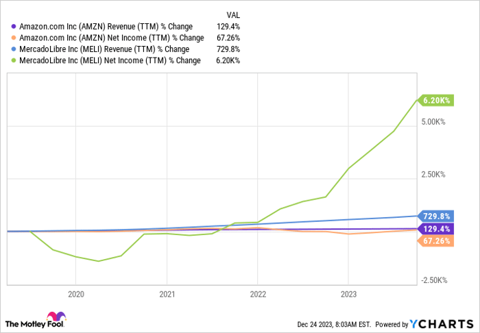 1 Stock That Could Be Worth More Than Amazon By 2039