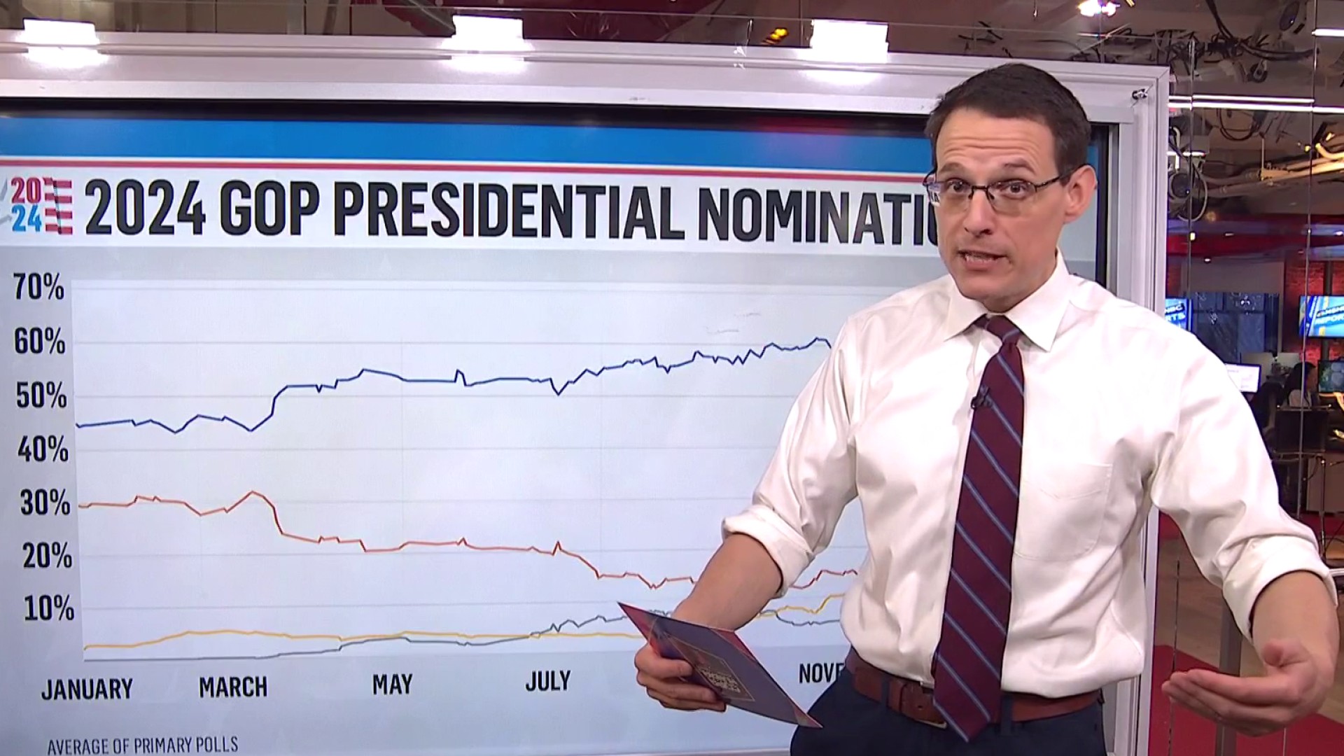 Steve Kornacki Looks Ahead To The 2024 Presidential Election