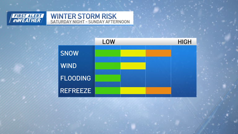 Winter Storm Continues To Blast Massachusetts 7993