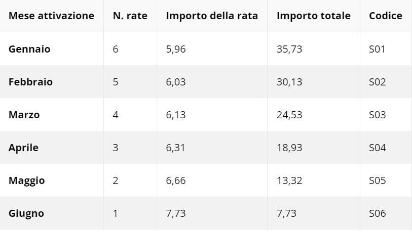 Canone Rai, Importo 2024 Scende A 70 Euro. Nuovi Abbonamenti, Rate E ...