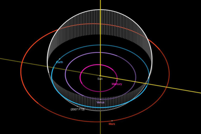 Massive ‘lost’ asteroid won’t hit Earth in 2024, NASA says