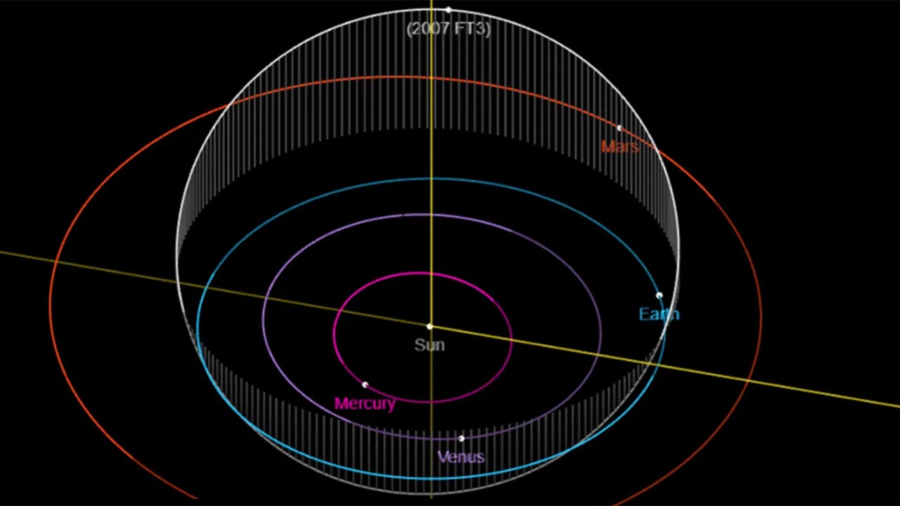 Lost Asteroid 2007 FT3 Unlikely To Hit Earth In 2024, NASA Says