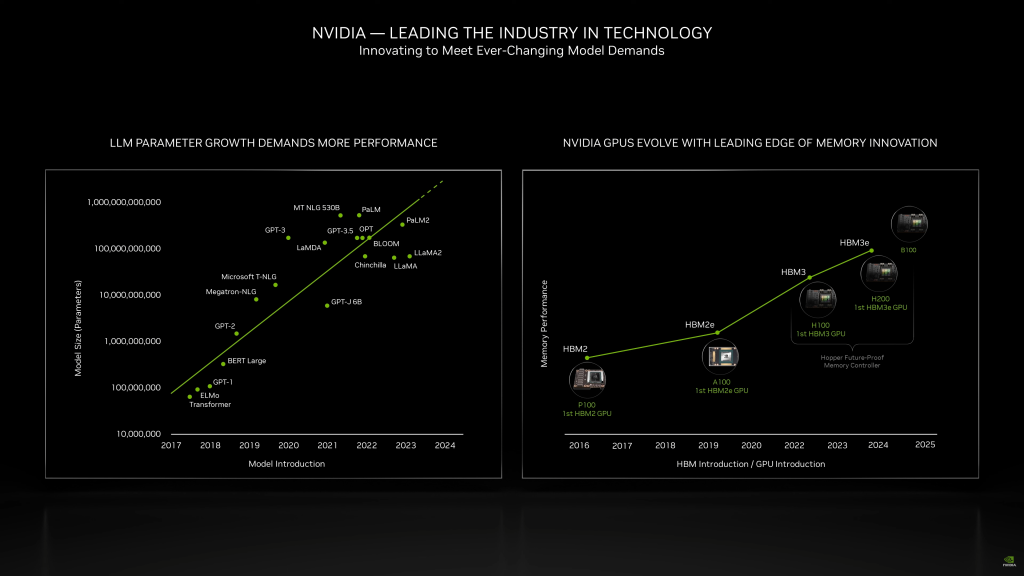 NVIDIA Teases Next-Gen Blackwell B100 GPUs: More Than 2x The ...