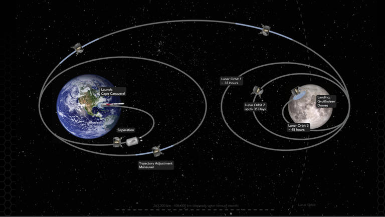 ULA's Vulcan rocket launches private US moon lander, 1st since Apollo ...