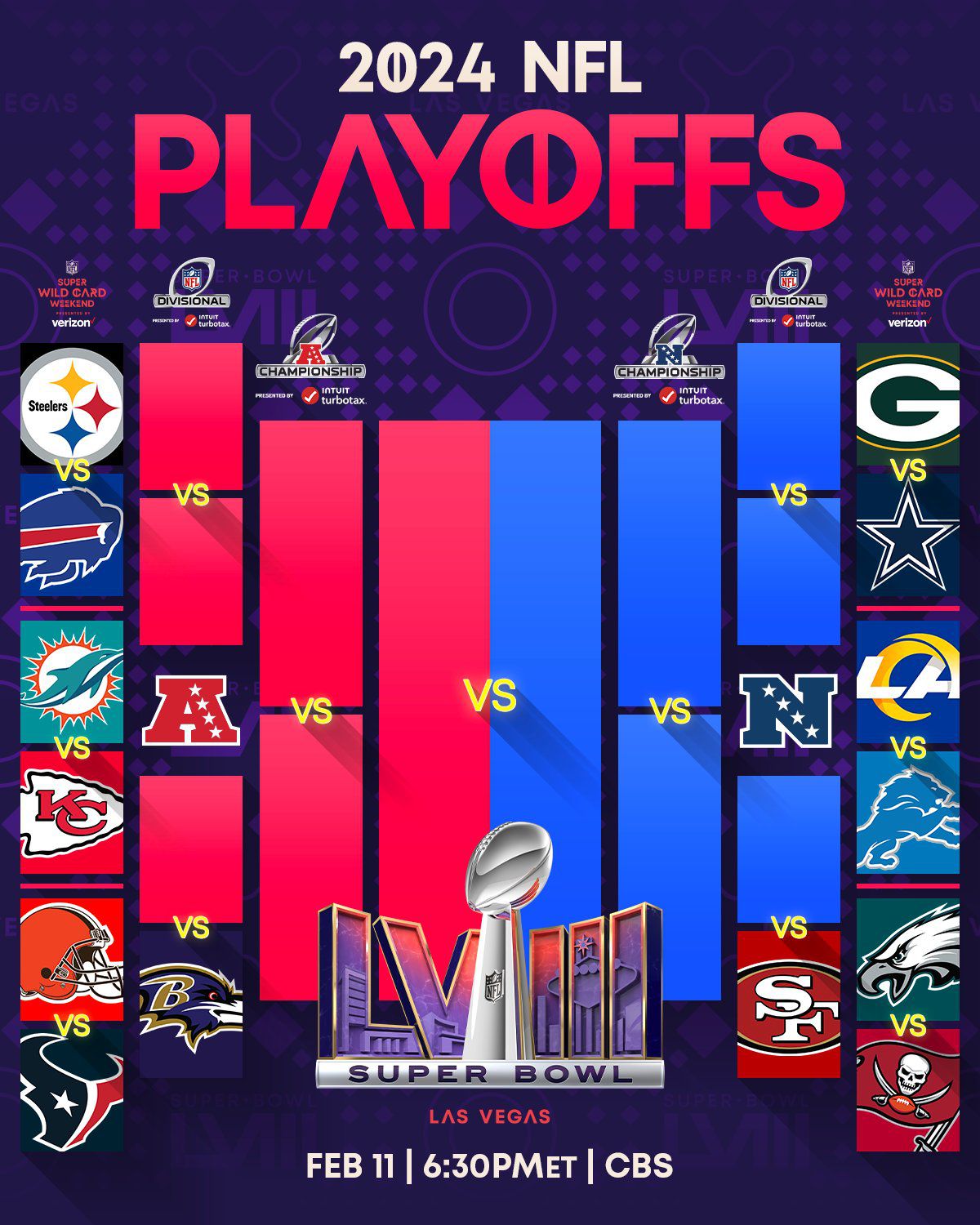 NFL Playoffs 2024 Bracket, TV times, matchups, and scores for Wild