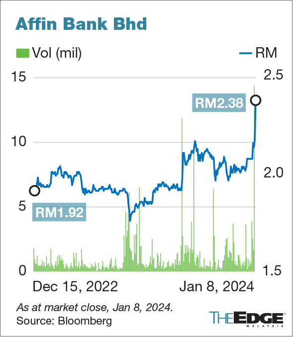 Sarawak In Talks With LTAT To Buy More Shares In Affin Bank, Confirms ...