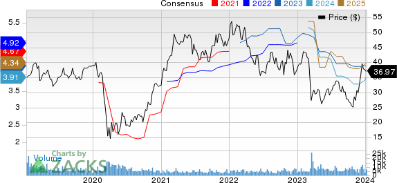 Best Value Stocks To Buy For January 8th