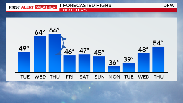 Bitterly Cold Wind Chills Follow A Rainy Monday Morning