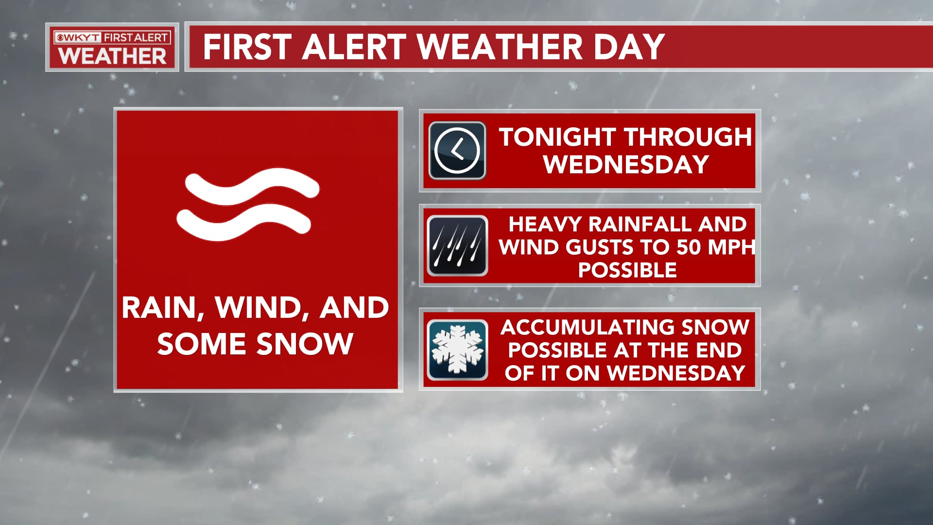 FIRST ALERT WEATHER DAY | Jim Caldwell Is Tracking Wind, Rain And A ...